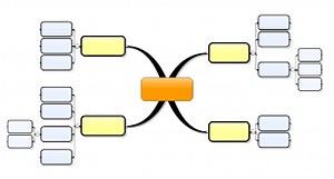 A Vygotsky-Inspired Curriculum