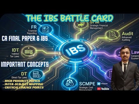 Master CA Final IBS | Material Review | Smart Index Strategy | Group-wise Strategy | ICAI | Paper-6|