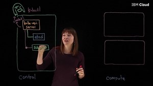 How does Kubernetes create a Pod?