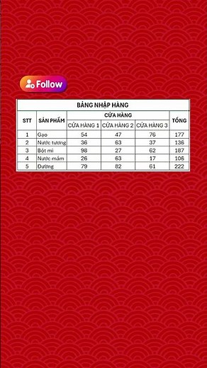 Phím F4 giúp bạn làm excel nhanh 100 lần #excel #exceltips #exceltricks #tinhocvanphong #meotinhoc