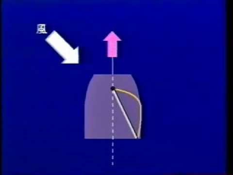 【ヨット講座 Lesson2-2 セーリングの原理】セールへの応用