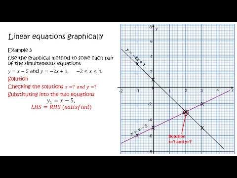 Easy way to solve simultaneous equations graphically!