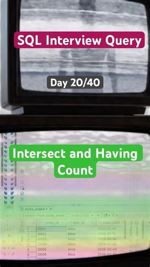 Intersect In SQL; Day 20/40