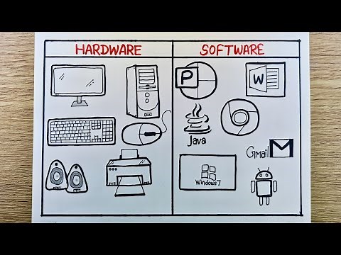 Hardware and software drawing | Easy computer hardware software drawing | Parts of computer drawing