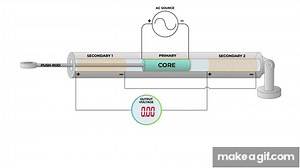 LVDT working on Make a GIF