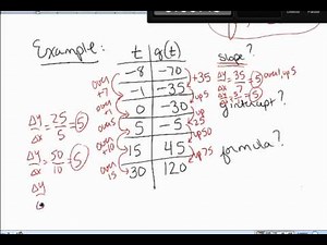 27. find slope y intercept and formula given graph or table