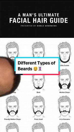 Exploring Different Beard Styles: A Masculine Transformation