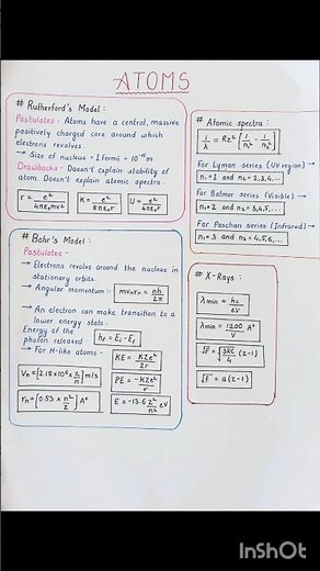 Atoms Class 12 All Formulas Short Notes