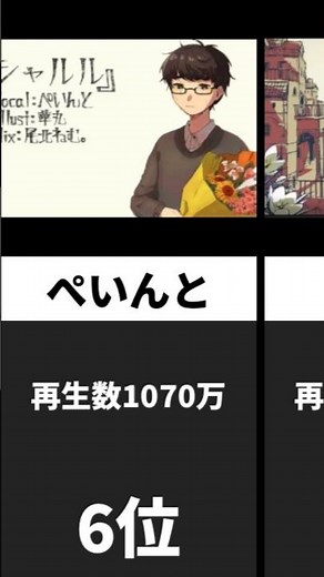 シャルル歌ってみた再生数ランキング#歌ってみた #ランキング #シャルル