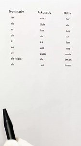 688K views · 10K reactions | Personalpronomen Im Akkusativ und Dativ #LearnGerman #deutschlernen #learngermanlanguage #learngermanonline #germanwords #germanforbeginners #germanvocabulary #viralreelsfacebook #short | Learn German A1 | Facebook