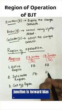 BJT operating Regions Explained in 80 Sec! Cutoff, Active, Saturation 🔥