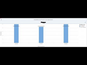 Service Availability Management