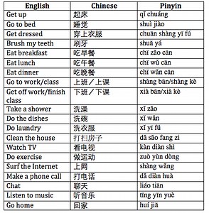 Daily Activities in Chinese