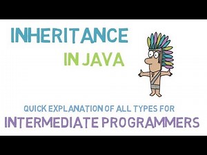 32 - Inheritance in Java | Single,Multilevel and Hierarchical Inheritance