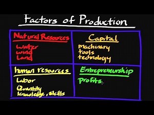The Factors of Production