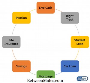 Diferença entre Customer Centric e Customer Focused | Customer Centric vs Customer Focused - Negócio 2026