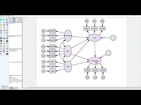 Ecuaciones estructurales Parte 1