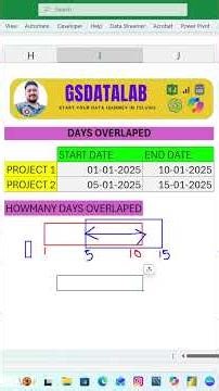 How to Calculate Overlapped Days Between Two Projects-Telugu Tutorial