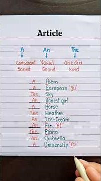 English Grammar Lessons 🔥