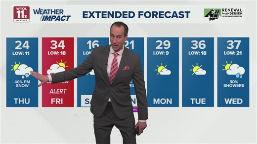 Temps below freezing through week; snow, wind on Weather Impact Alert Day Friday | WTOL 11 Weather