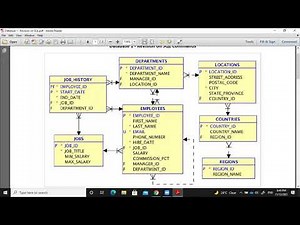 Oracle - Revision On Select Statement , Where , Order by , Joins , Nested Queries
