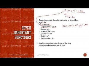 CS 250 Dr Bsoul Summer 2020 2021 Lecture 3