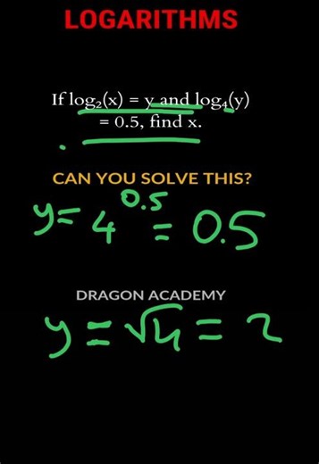 LOGARITHMIC FUNCTIONS #maths #mathematics EQUATION