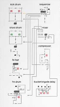 Building an analog drum machine from scratch