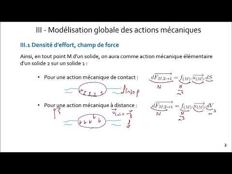 9-2 Modélisation Actions Mécaniques - Modèle local et modèle global