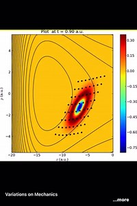 26K views · 167 reactions | Variations on Mechanics The Koopman–von Neumann (KvN) theory is a description of classical mechanics as an operatorial theory similar to quantum mechanics, based on a Hilbert space of complex, square-integrable wavefunctions. As its name suggests, the KvN theory is related to work by Bernard Koopman and John von Neumann. https://en.wikipedia.org/wiki/Koopman%E2%80%93von_Neumann_classical_mechanics | Shamoon Ahmed | Facebook