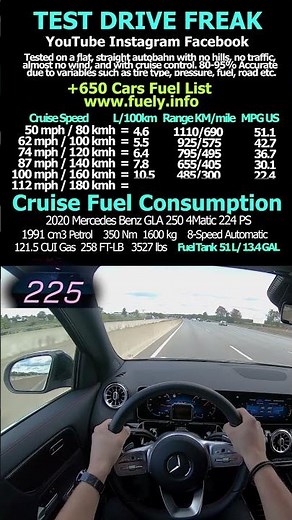 2020 Mercedes Benz GLA 250 4Matic 224 PS #mercedes #benz #gla #gla250 #mercedesgla