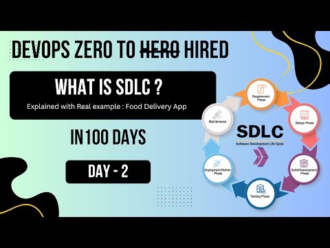 🎬 Day 2: What is SDLC? 📌 Full Lifecycle Explained with Food Delivery App