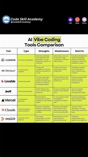 AI Vibe Coding Tools Comparison 2026: Copilot vs Cursor vs Codeium vs Replit