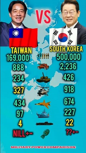 Who Is Stronger in 2026? | Taiwan vs South Korea Military Power
