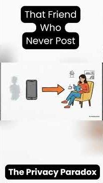 The Privacy Paradox: Choices you can make.