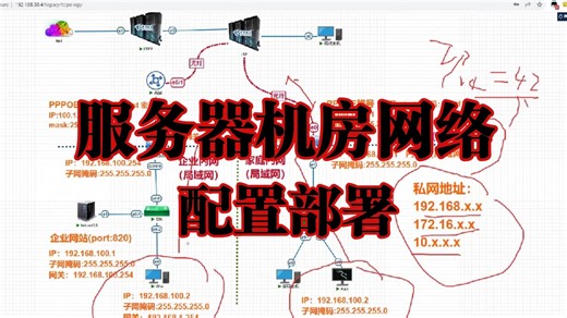 【项目实战】60分钟搞定常见服务器机房网络部署，网络工程师大佬手把手教你学会vlan划分丨ACL安全控制丨静态路由丨DNS配置规律，保姆级教程！