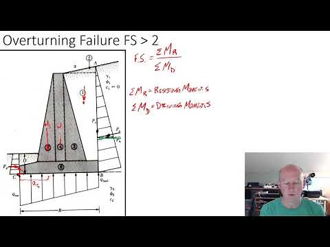 Factor of Safety Design of Retaining Walls