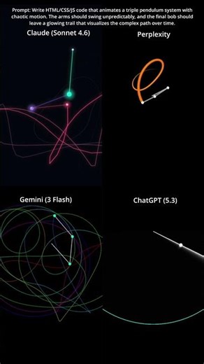 ChatGPT 5.3 vs Gemini 3 Flash vs Perplexity vs Claude Sonnet 4.6 (Triple Pendulum) #shorts