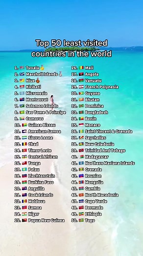 Top 50 Least Visited Countries in the World