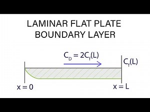 Introductory Fluid Mechanics L20 p3 - Laminar Flat Plate Boundary Layer