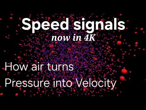 Airflow explained at molecular level