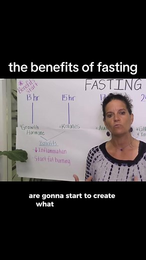 Understanding the Health Benefits of Fasting