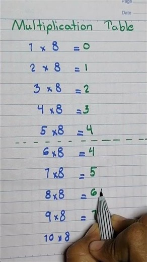 Multiplication Table # #education #mathematics #math