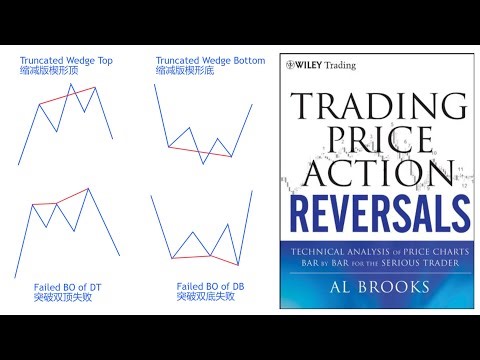 【价格行为学】Wedge — 楔形反转(2)