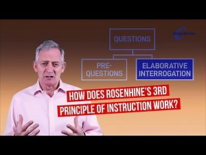 Pre-Questions and Elaborative Interrogation | Rosenshine's 3rd Principle | InnerDrive Online Academy