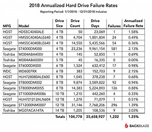 External Hard Drive Reliability Comparison