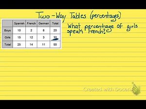 two way tables percentages