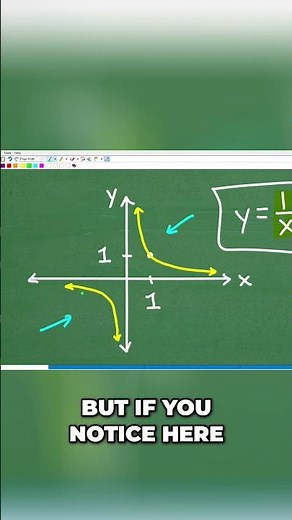 Graphing Rational Expressions Understanding Asymptotes Explained #math #maths #algebra