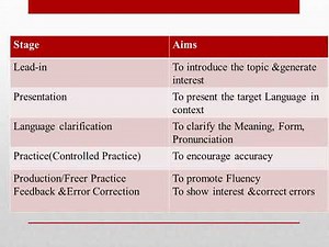 CELTA Teaching Grammar Lesson 1