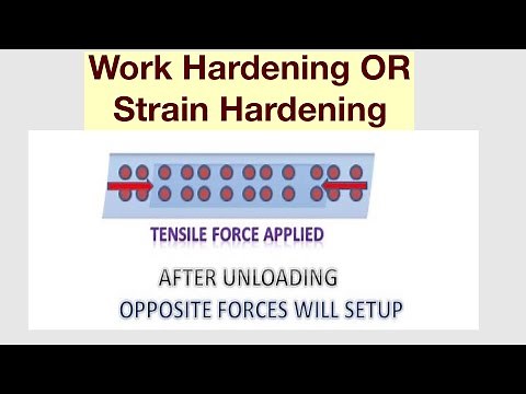 Work Hardening Or Strain Hardening
